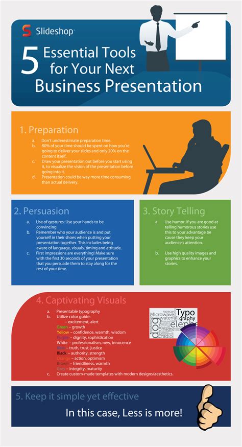Effective Business Presentations with Powerpoint.